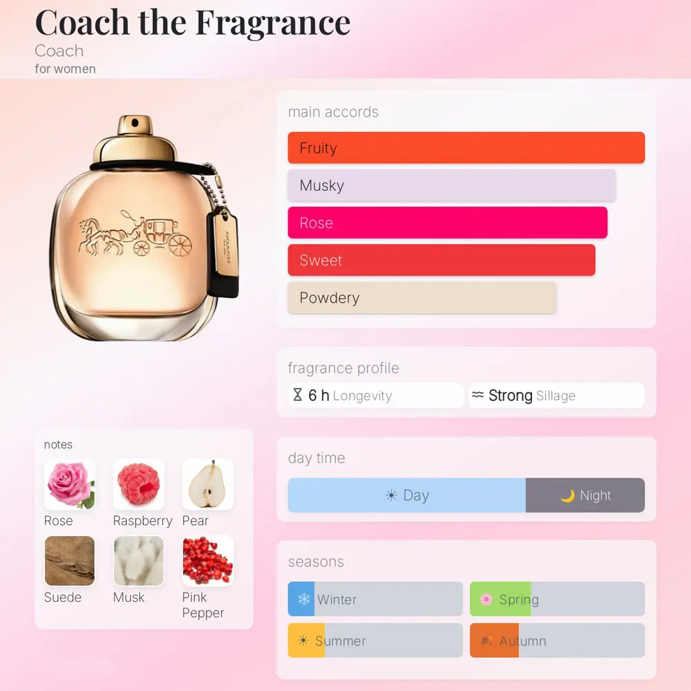 Coach New York EDP For Women 90ml - Image 4