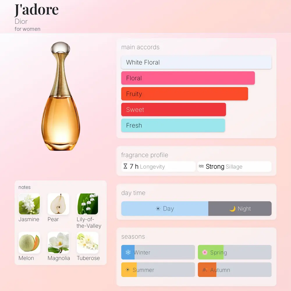 Dior J'adore EDP For Women 100ML - Image 4