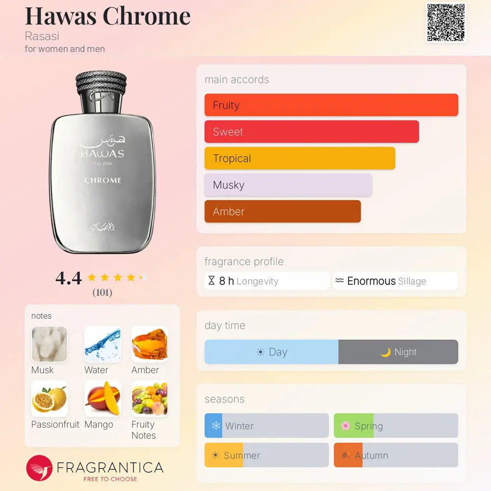 Rasasi Hawas Chrome EDP For Unisex 100ml - Image 4