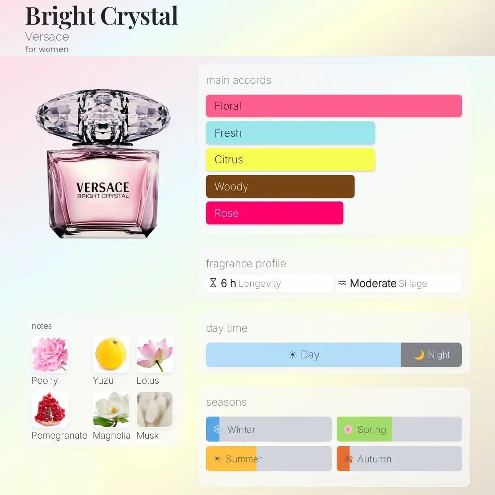 Versace Bright Crystal EDT For Women 200ml - Image 4