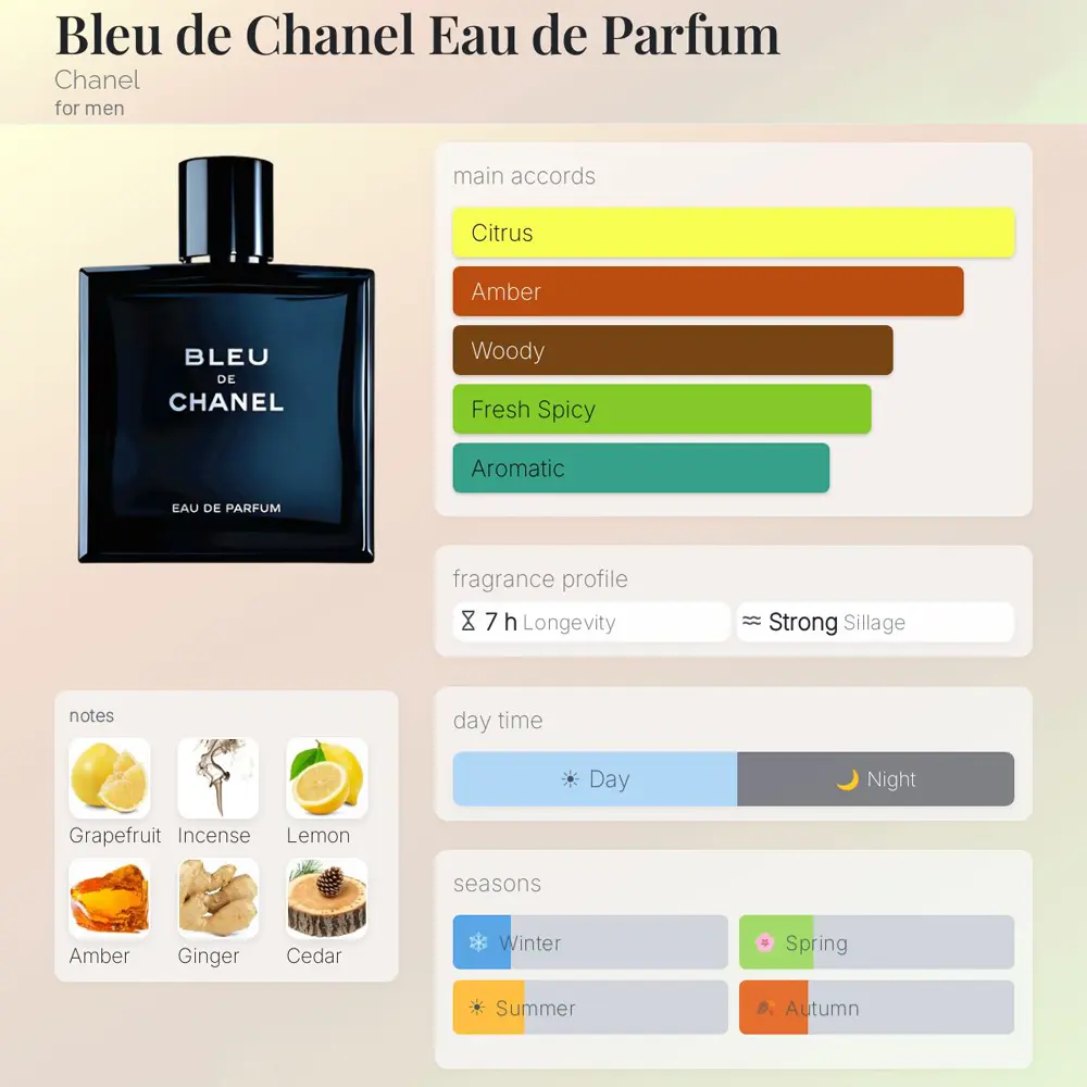 Chanel Bleu De EDP For Men 150ml - Image 4