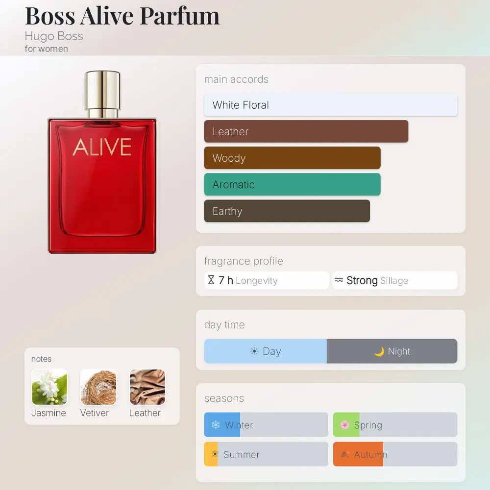 Hugo Boss Alive Parfum EDP For Women 80ml - Image 4