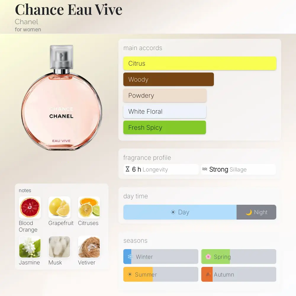 Chance Chanel Eau Vive EDT For Women 100ml - Image 4