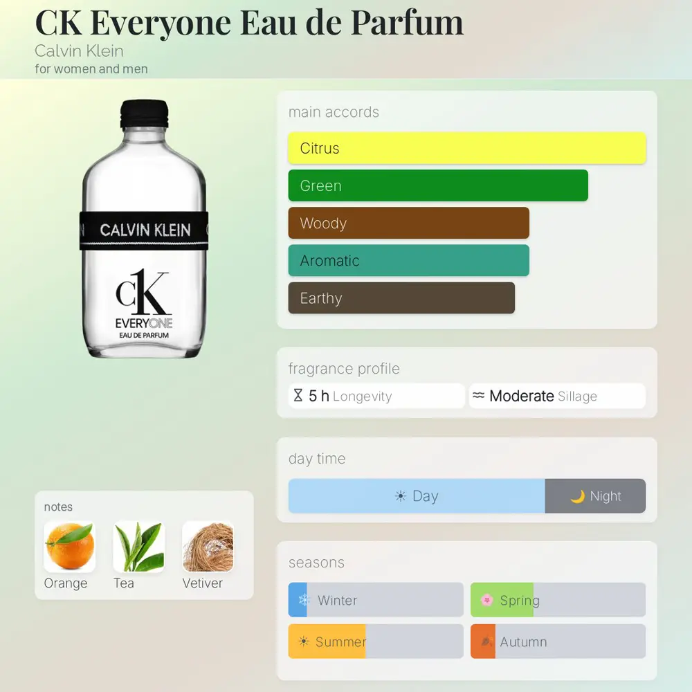 Calvin Klein Everyone EDT For Unisex 100ml - Image 4