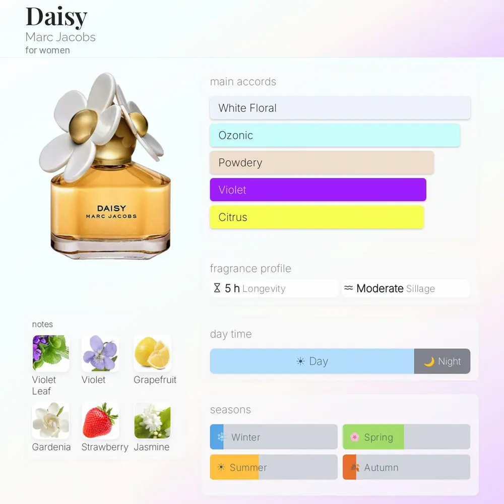 Marc Jacobs Daisy EDT For Women 100ml - Image 4
