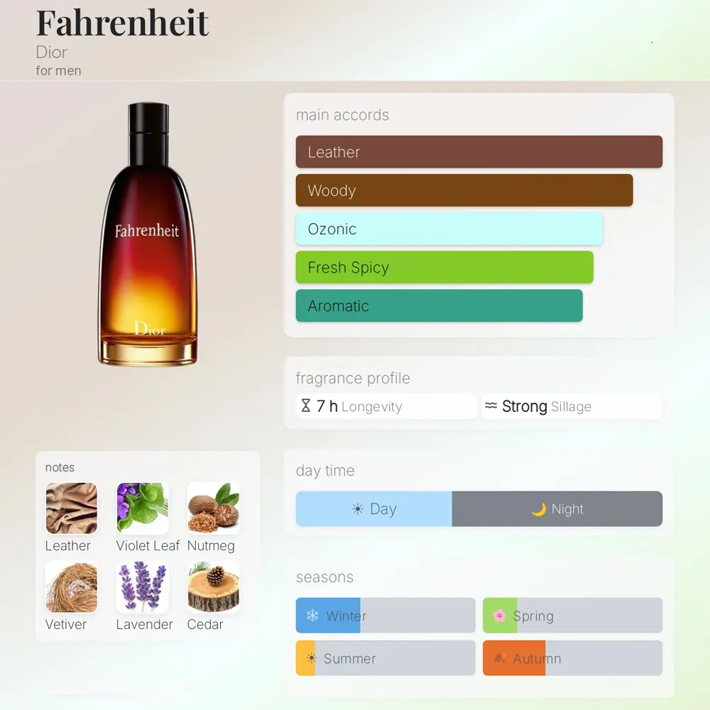 Dior Fahrenheit EDT For Men 100ml - Image 4