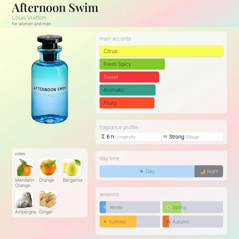 Louis Vuitton Afternoon Swim EDP For Unisex 100ml - Image 4