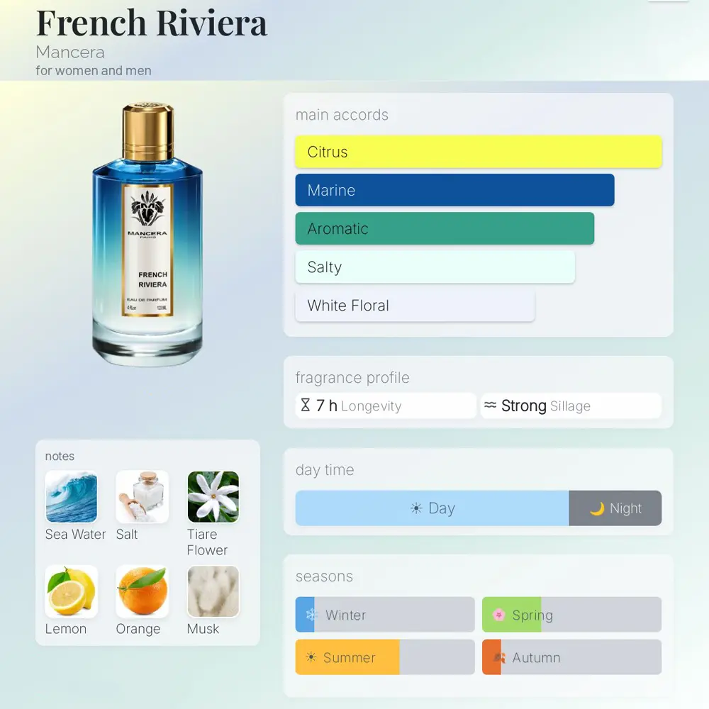 Mancera French Riviera EDP For Unisex 120ml - Image 4
