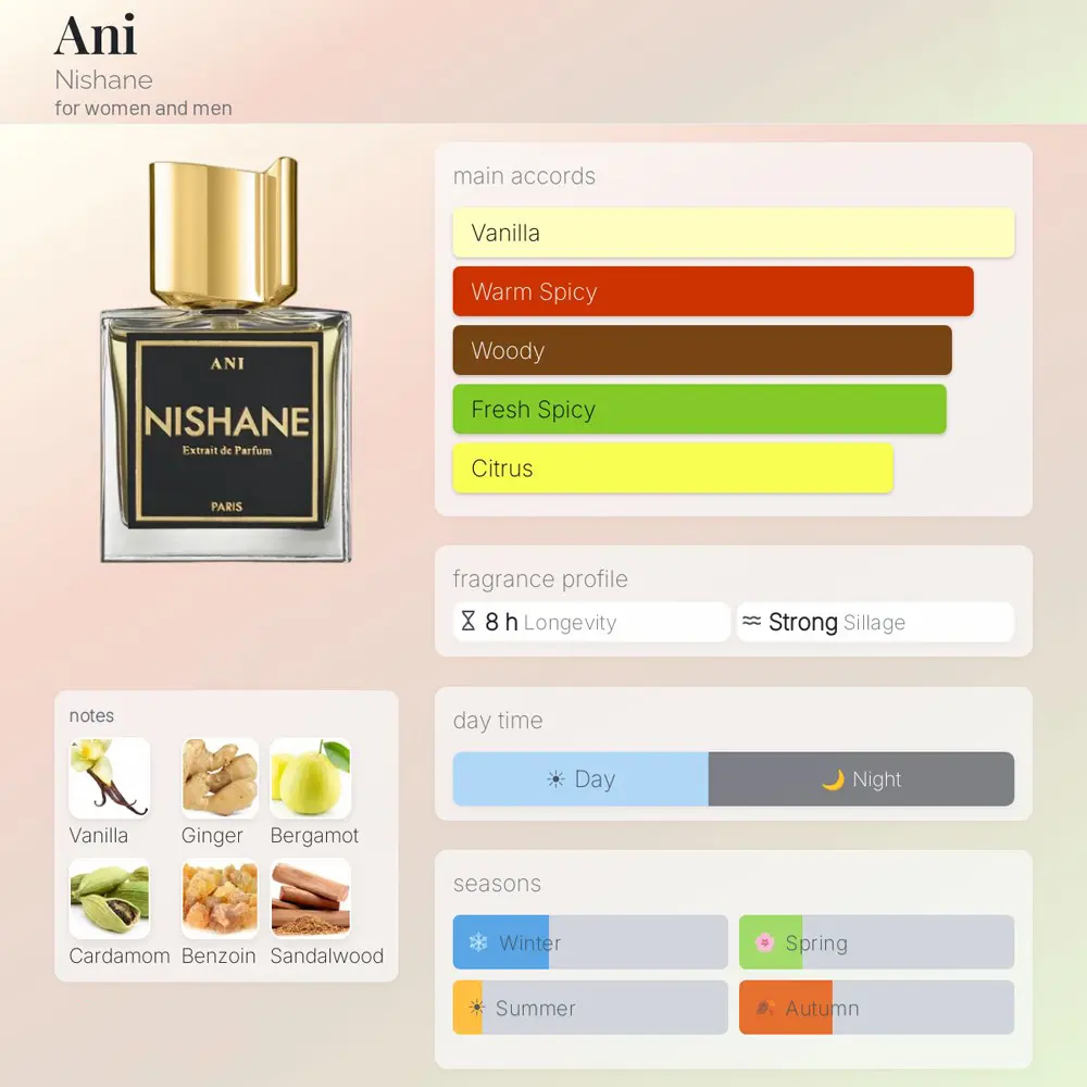 Nishane Ani Extrait EDP For Unisex 100ml - Image 4