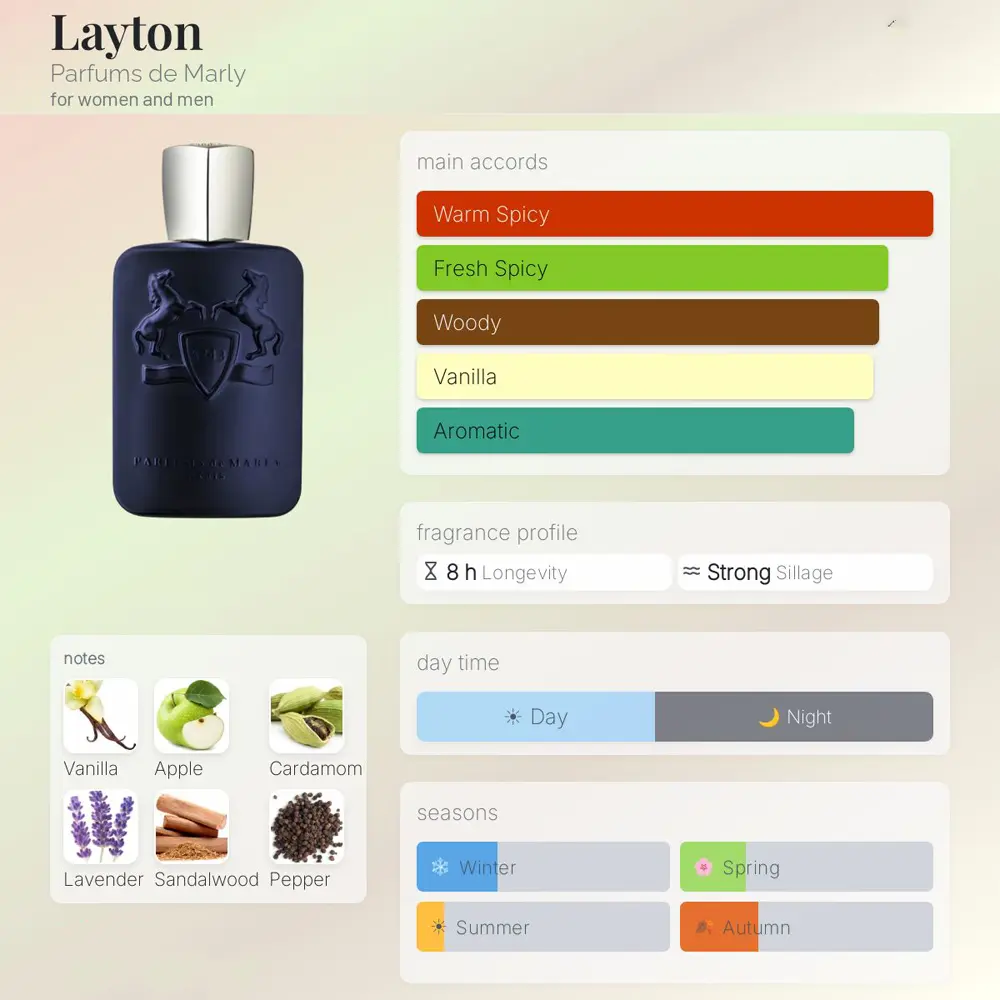 Parfums De Marly Layton EDP For Unisex 125ml - Image 4