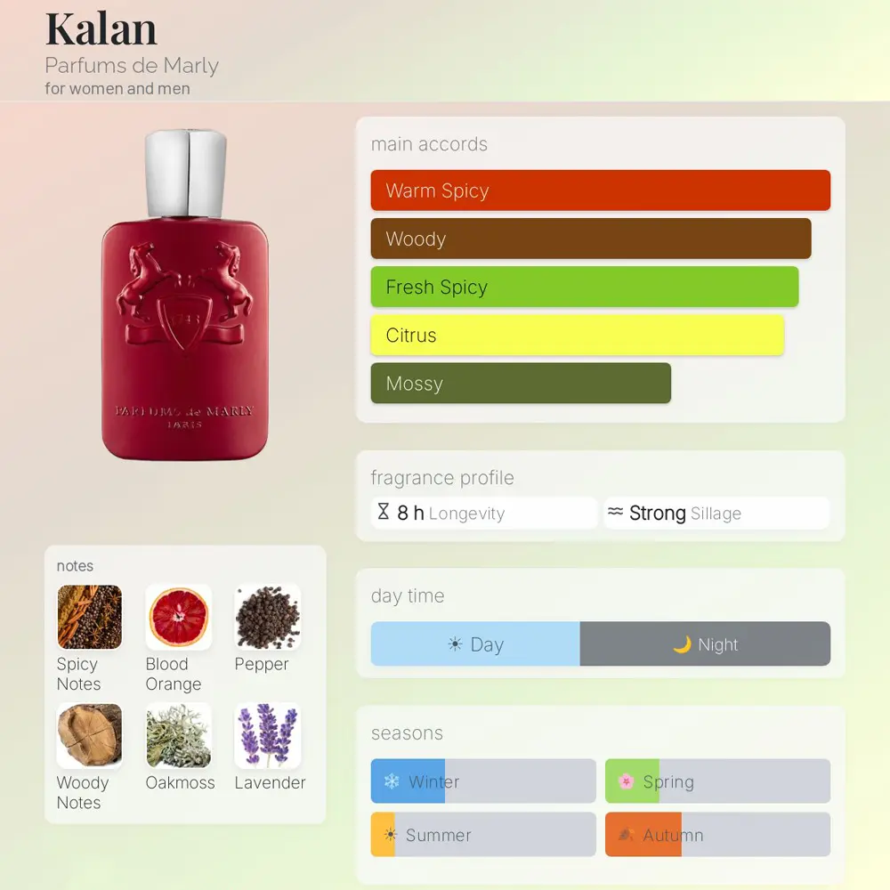 Parfums De Marly Kalan EDP For Unisex 125ml - Image 4