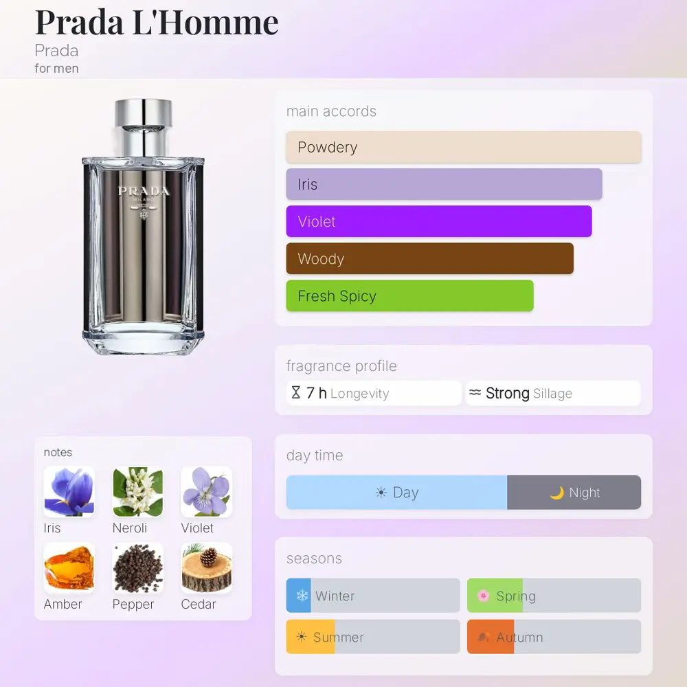 Prada L'Homme Milano EDT For Men 100ml - Image 4