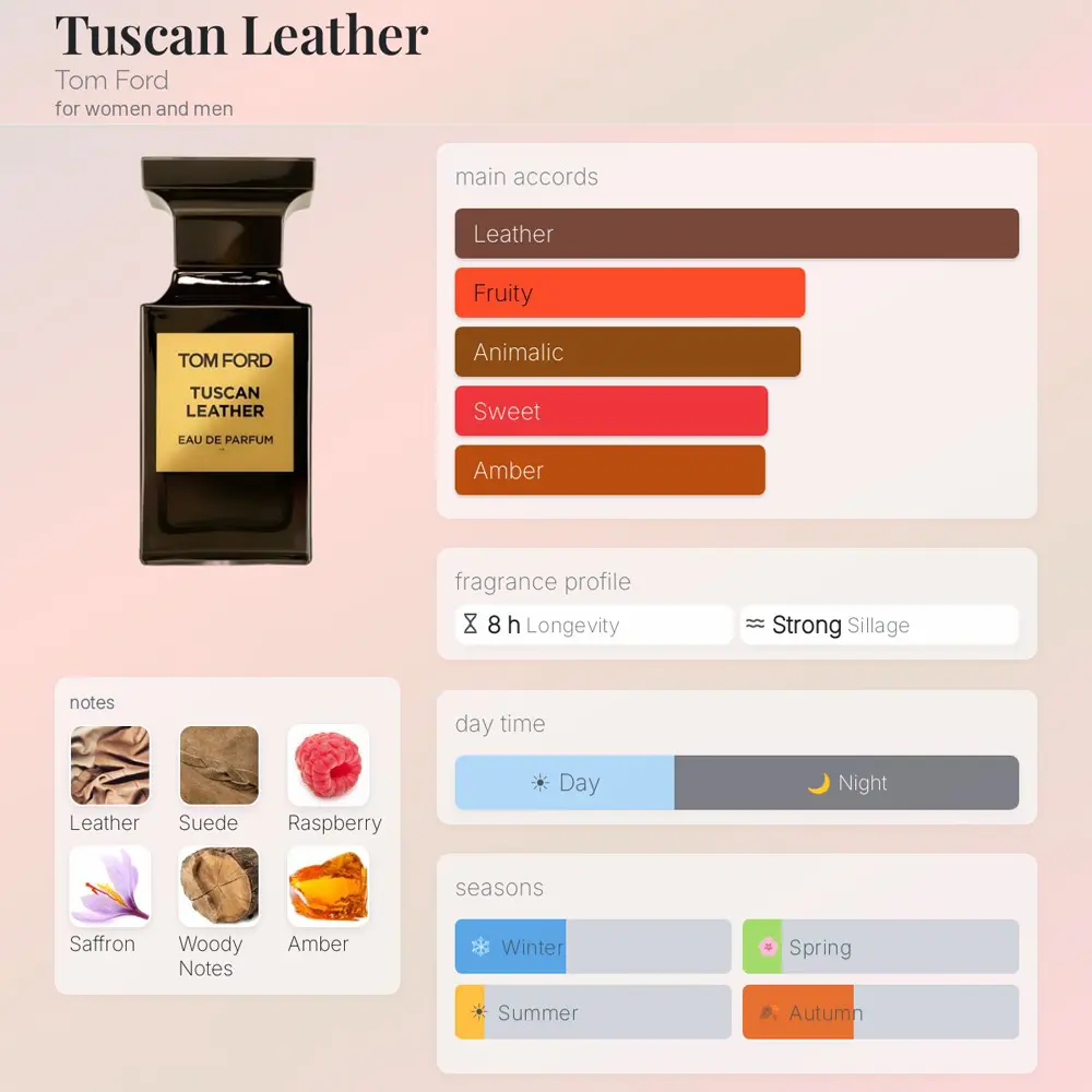 Tom Ford Tuscan Leather EDP For Unisex 100ml - Image 4