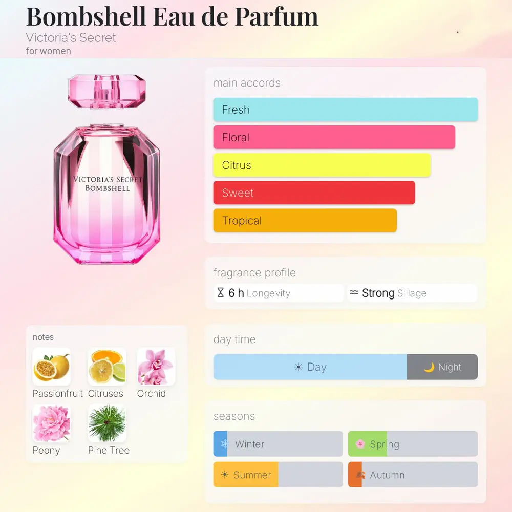 Victoria's Secret Bombshell EDP For Women 100ml - Image 3