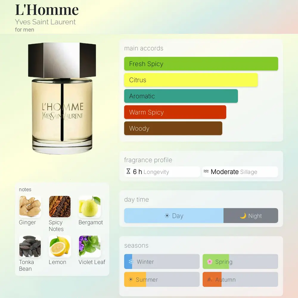 YSL L'Homme EDT For Men 100ml - Image 4