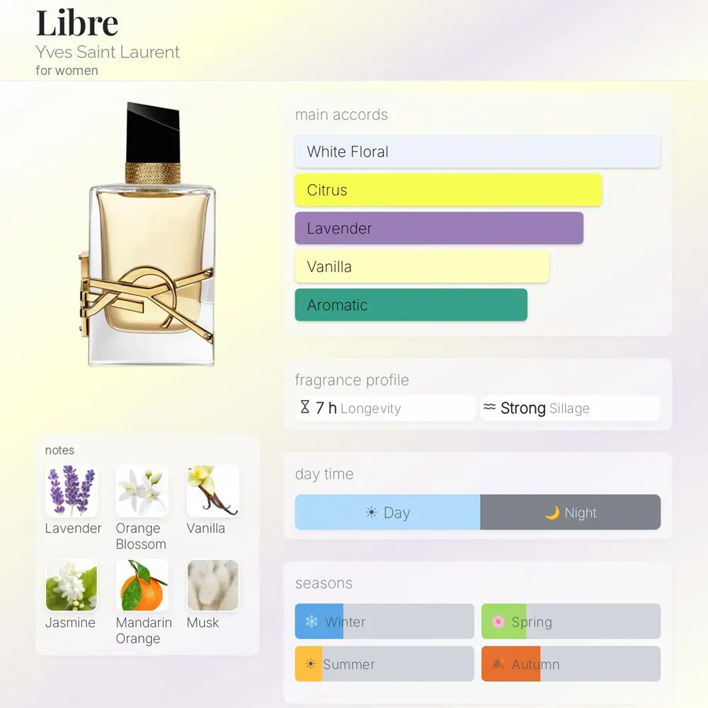 YSL Libre EDP For Women 90ml - Image 4