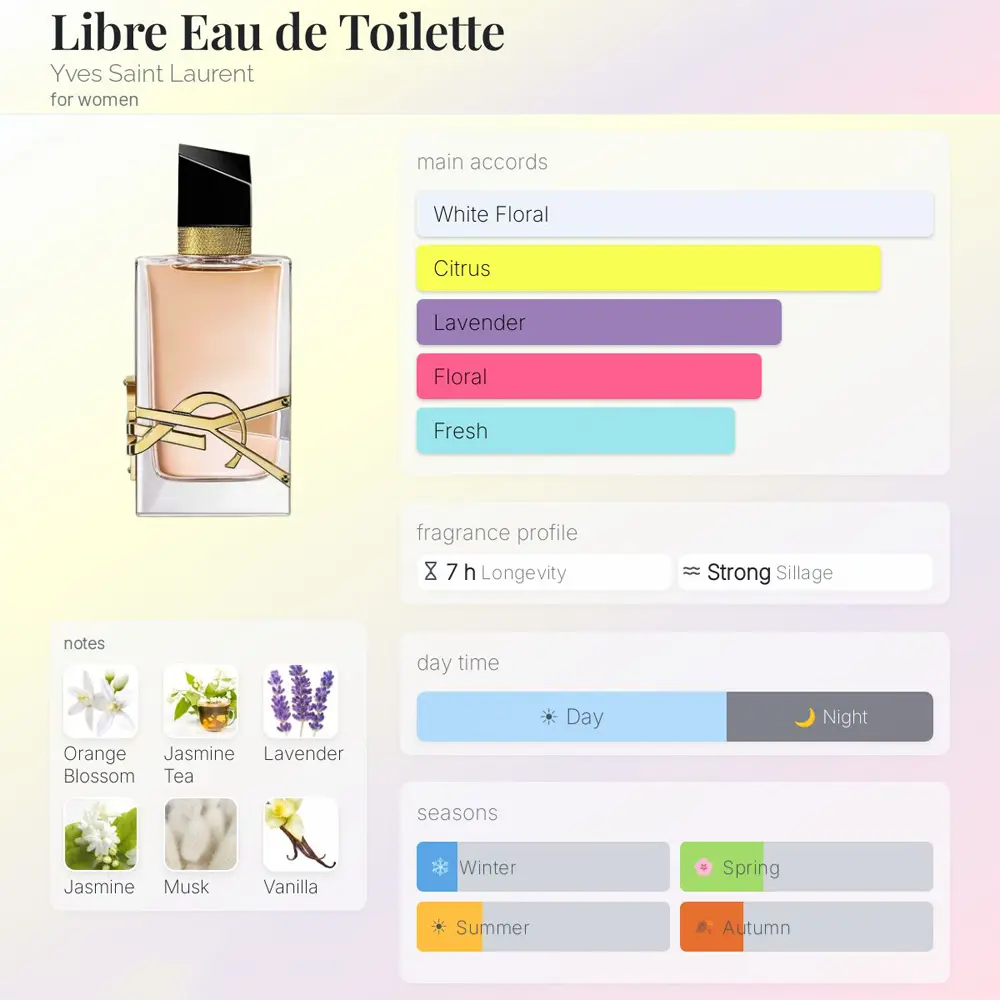 YSL Libre EDT For Women 90ml - Image 4