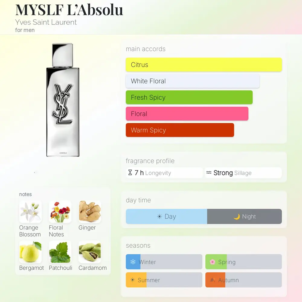 YSL Myslf L'Absolu For Men 100ml - Image 4